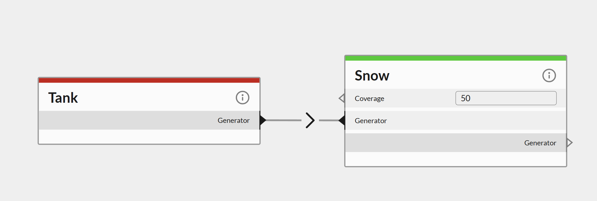 Nodes Linked Together